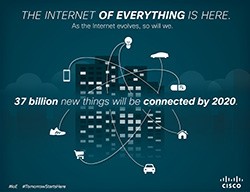 Are you familiar with Internet of (every) Things? 