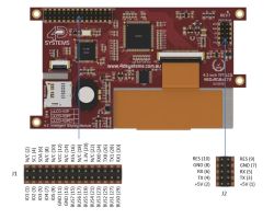 Gain the intelligent display module suitable also for use with Raspberry Pi