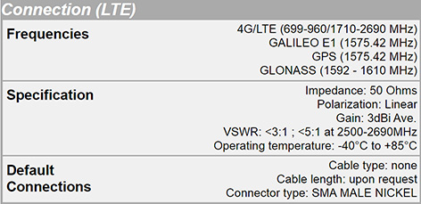 LTE antenna igényes alkalmazásokhoz