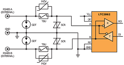 LTC2862 - Următorul pas spre transceiverul perfect RS485