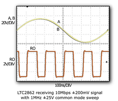 LTC2862 - další krok směrem k perfektnímu vysílači / přijímači RS485
