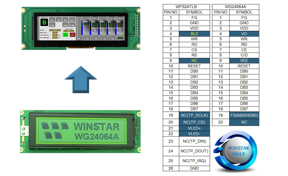 Bar TFT - even an industrial display can be wide-angle