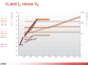 ES1x diode - fast, superfast, ..., superfast efficient!