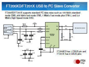 New X-chip series will connect you to USB even easier and faster!