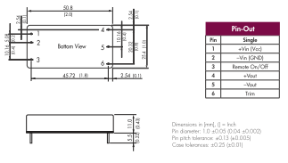 50W DC/DC converters TRACOPOWER with the highest power density