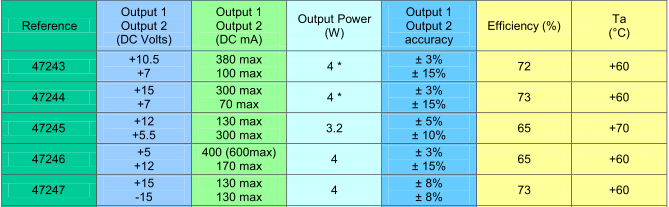 Save energy and production costs with Myrra 47000 switch-mode power supplies