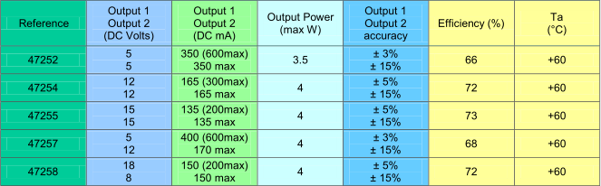 Save energy and production costs with Myrra 47000 switch-mode power supplies