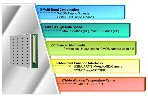 UMTS 3G module Quectel U10 will amaze you by a quantum of functions