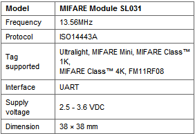 Modulele Stronglink vă vor furniza o identificare extrem de fiabilă prin radiofrecvenţă