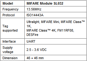 Modulele Stronglink vă vor furniza o identificare extrem de fiabilă prin radiofrecvenţă