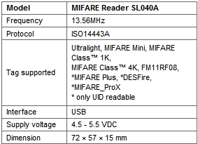 Stronglink modules will provide you a highly secure RFID