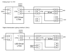 Friwo LED drivers will light up your LEDs as much as you just want