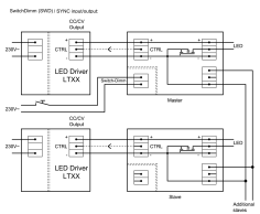 Friwo LED drivers will light up your LEDs as much as you just want