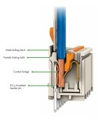 Small “big” connectors - Wago picoMAX