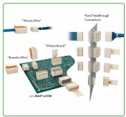 Small “big” connectors - Wago picoMAX