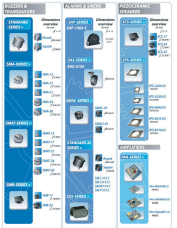 Sonitron - piezo transducers, which you can rely on