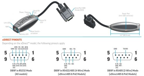 Îmbunătăţiţi-vă dispozitivul cu ethernet în timp ce aşteptaţi