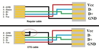 USB OTG - it´s better to be a master than a slave