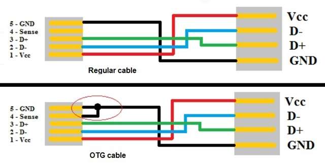 USB OTG - it´s better to be a master than a slave