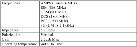 Semnal de înaltă calitate GSM/3G direct la dispozitivul dumneavoastră 