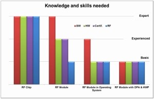 IQRF – vezetéknélküli technológia, mely ledönti az akadályokat