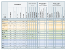 Find the right solder for you