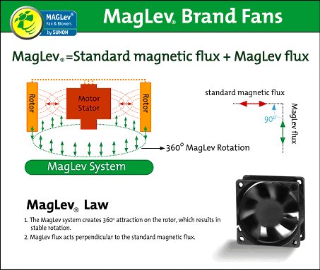 MagLev System from Sunon