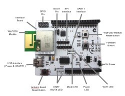 WizFi250 - WiFi quickly, easily and cost-effectively