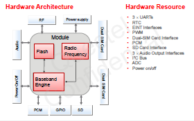 With the M85 module you don´t need a host MCU