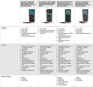 Multimeters Voltcraft – above-standard quality for an appropriate price