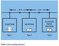 Are your devices protected from lightning and overvoltages?