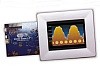 Immediately available TFT modules with capacitive touch panels