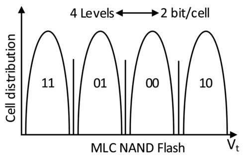 Apacer SLC-Lite, spoľahlivejšie ako MLC, lacnejšie ako SLC