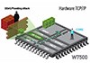 Why use Wiznet products for your next IoT project?