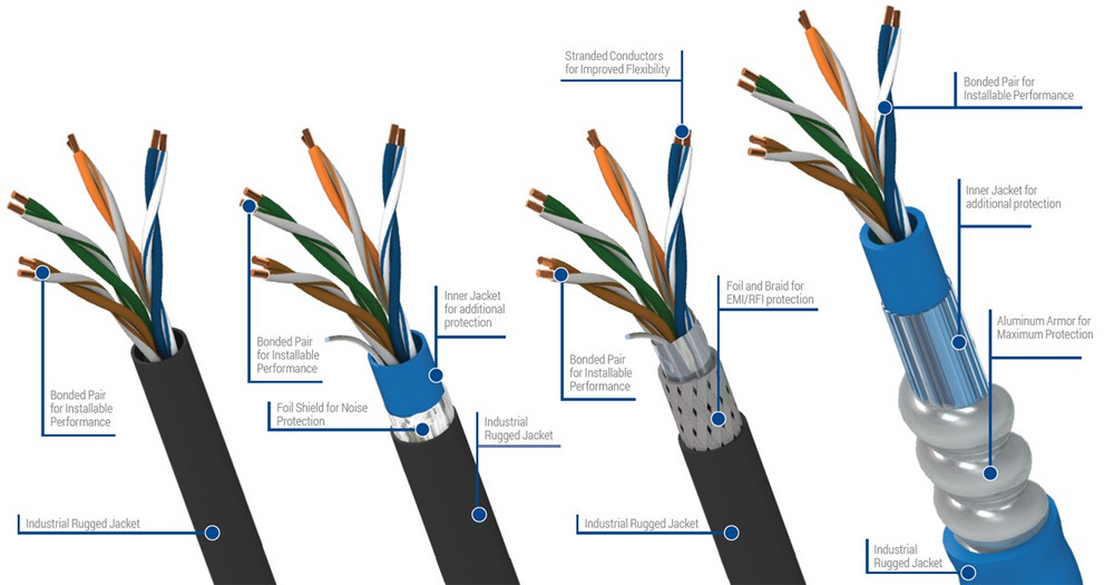 Cavo UTP vs FTP, STP vs FTP: in cosa differiscono?