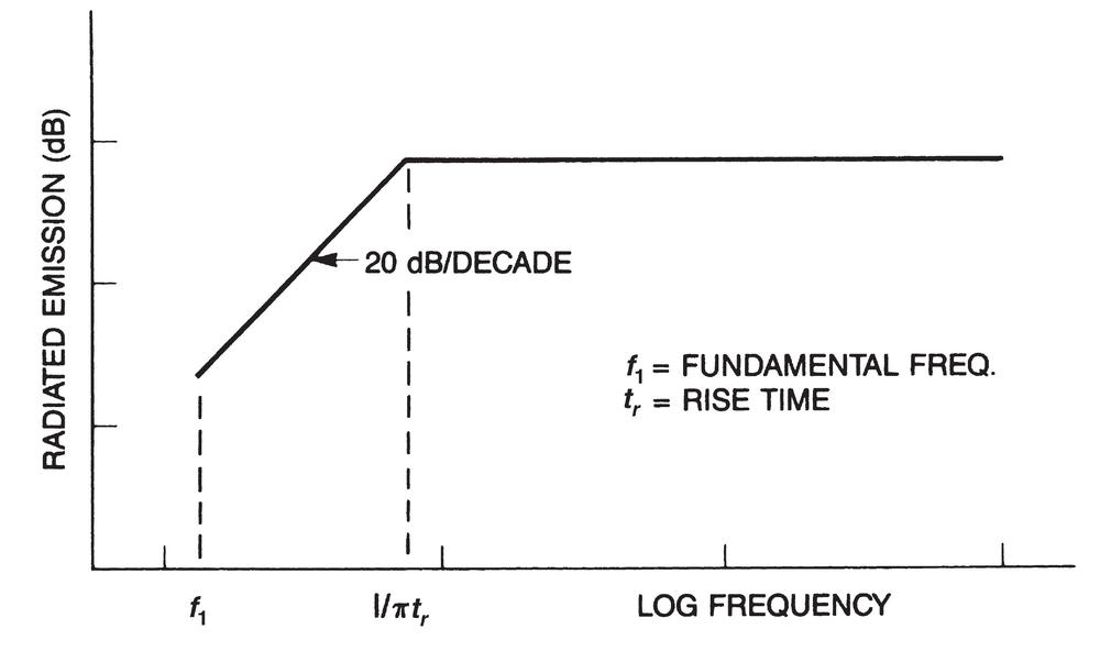 Take Advantage of the “Silent Switcher” Architecture