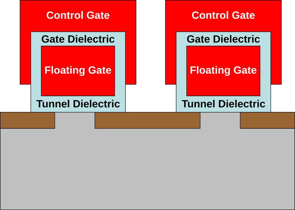 Welcome to the 3D FLASH Memory World