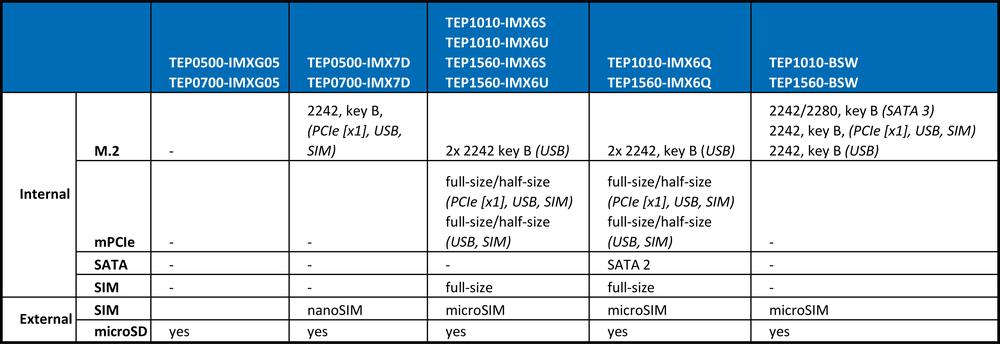 TechNexion TEP – robust and powerful Panel PCs