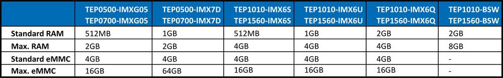 TechNexion TEP - robustné a výkonné panelové PC