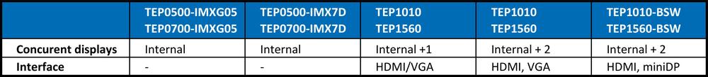 TechNexion TEP – robuste und leistungsstarke Panel-PCs