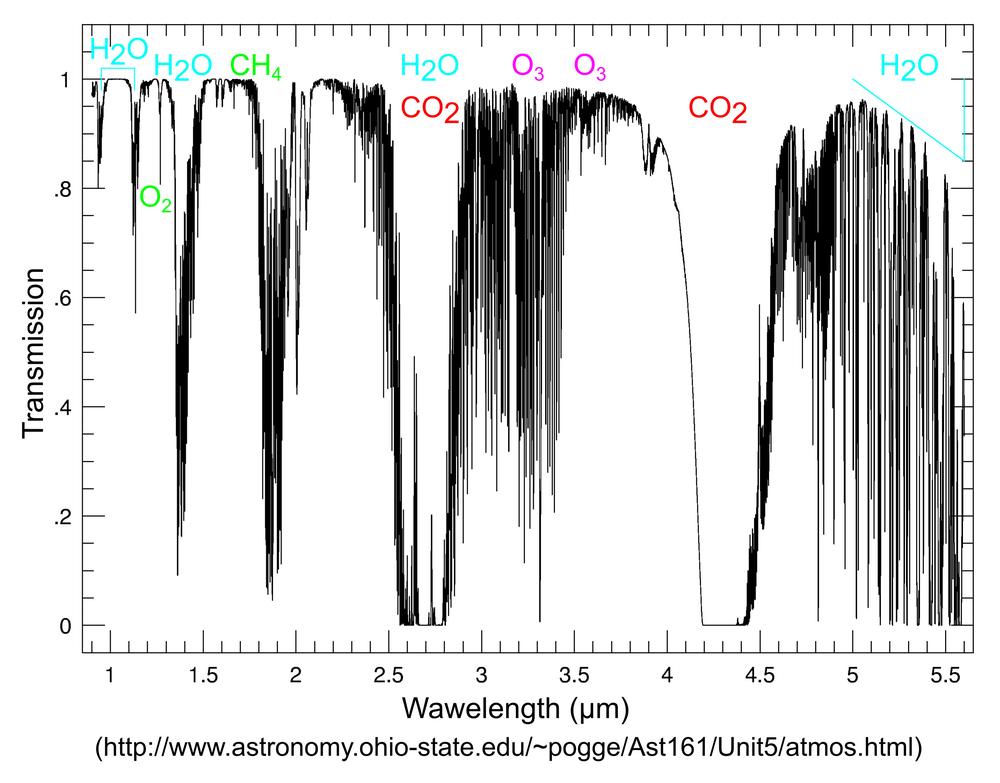 SCD30 is More Than Just the NDIR CO2 Sensor