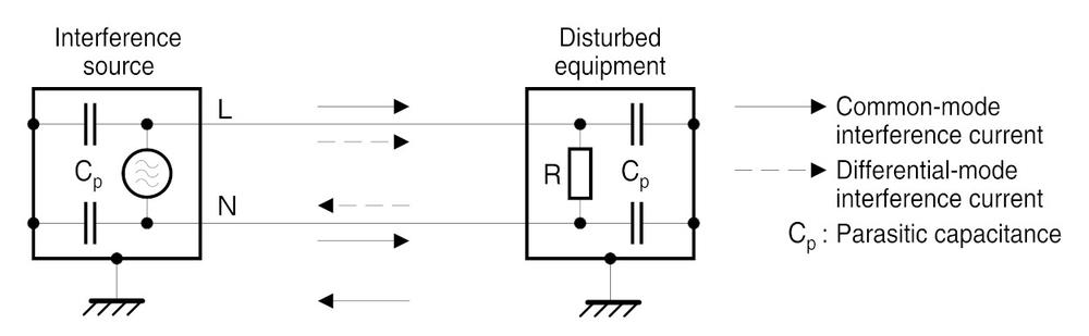 How does the EMC Filter work?