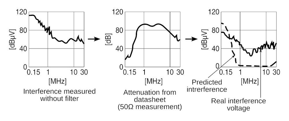 How does the EMC Filter work?