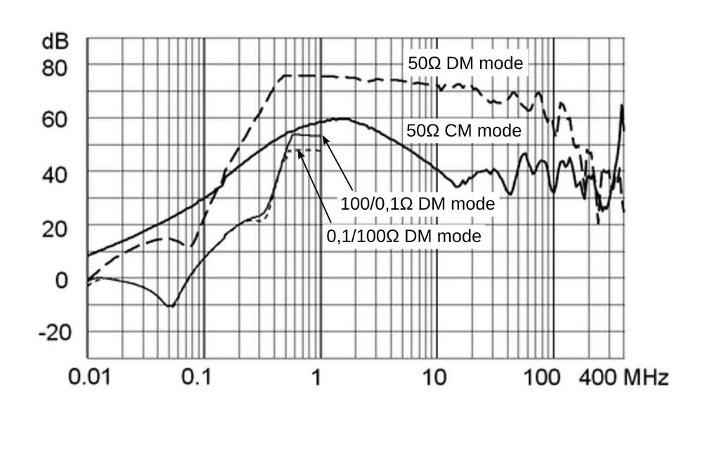 How does the EMC Filter work?