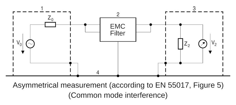 W jaki sposób działa filtr EMC?