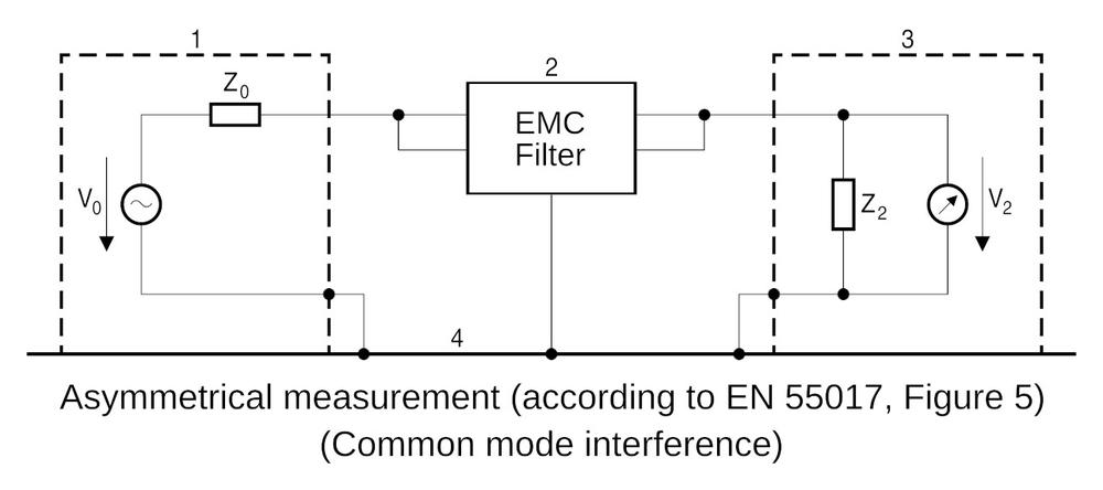 Wie funktioniert der EMV-Filter?