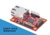SOS electronic Webinar: „ Deep Dive“ with Wiznet - Connect a Serial to Ethernet