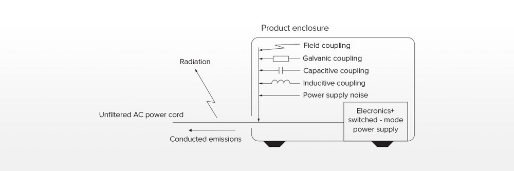 De ce avem nevoie de un filtru de linie electrică și unde îl așezăm?