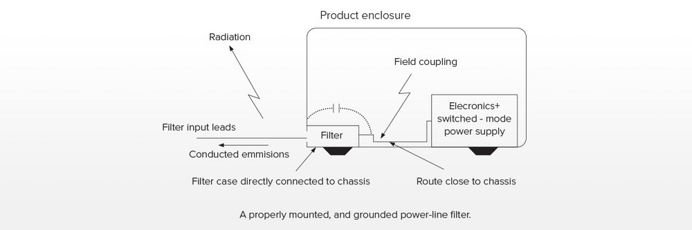 Why Do We Need a Power Line Filter and Where to Place It?