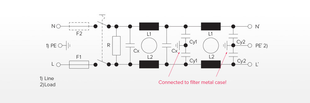 Why Do We Need a Power Line Filter and Where to Place It?